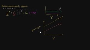 Кейнсианский крест