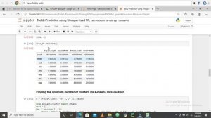 TSF Task2:predict the optimum number of clusters and represent it visually(K Means Clustering)