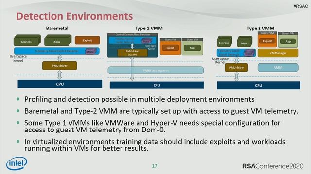 Nowhere to Hide: How HW Telemetry and ML Can Make Life Tough for Exploits смотреть онлайн