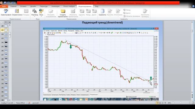 Биржевая торговля: как добиться стабильного успеха