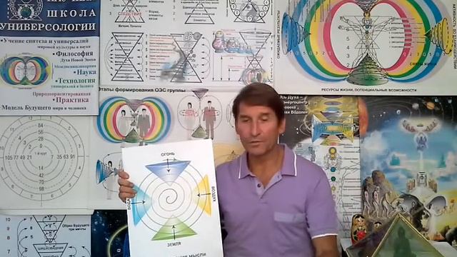 Чем отличается: мистицизм от окультизма, эзотерика от экзотерики