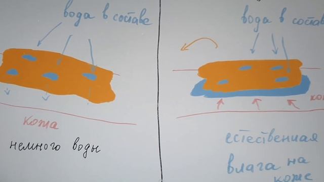 Почему не получается делать шугаринг? Паста сильно прилипает. Влага на поверхности кожи смотреть онлайн