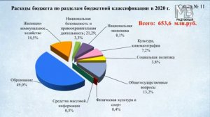 Публичные слушания по отчету бюджета за 2020 год