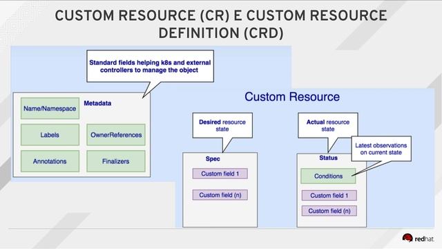 Saiba como gerenciar suas aplicações estendendo a API do Kubernetes (TDC Online 2020 SP) смотреть онлайн