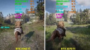 RTX 4060 Ti 16GB vs RTX 3070 Ti | Test in 7 Games