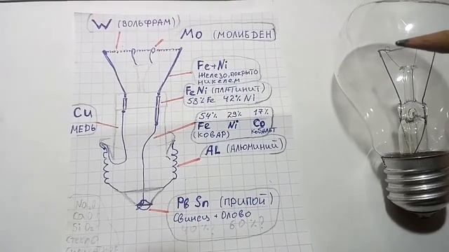 Металлы из лампы накала смотреть онлайн