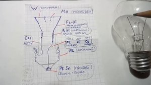 Металлы из лампы накала