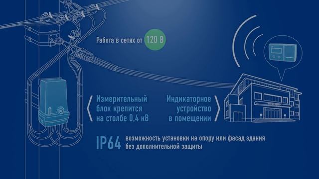 Счетчик электроэнергии трехфазный многотарифный СЕ308 С36 Split Энергомера смотреть онлайн