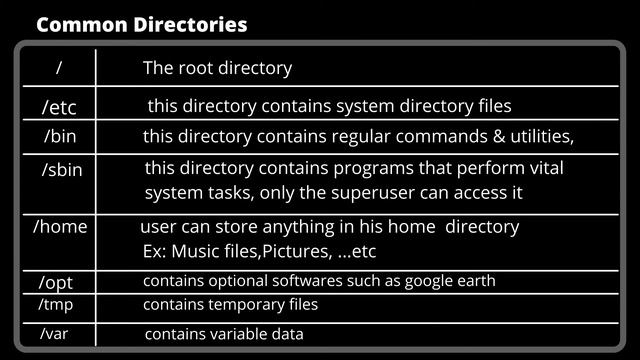 Linux Basics  - What is Linux Filesystem? Absolute path  and  Relative path ?