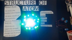 Structure of Atom Working Model.