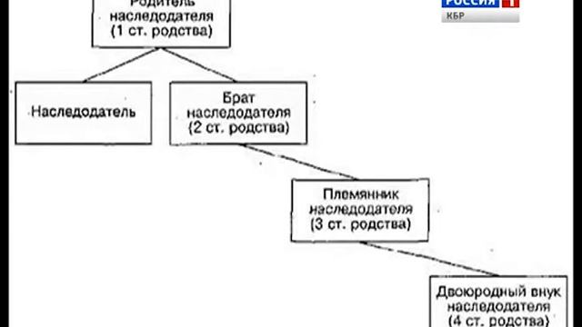 Правовой ликбез 13 10 2014 смотреть онлайн