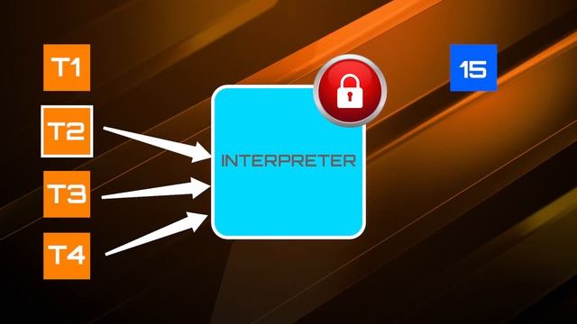 The Python Global Interpreter Lock - Explained