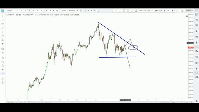 Биткоин. Обзор криптовалют. Технический анализ. смотреть онлайн