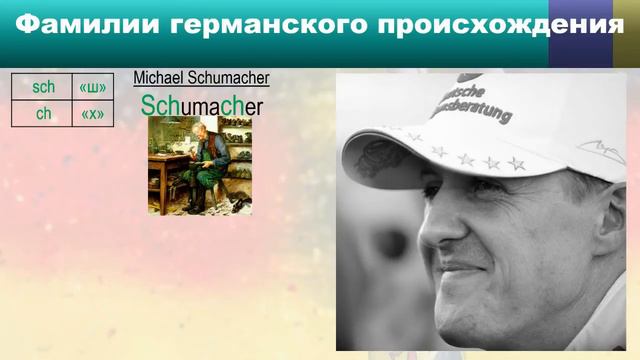 Подробный немецкий для начинающих: Фонетика и немецкие фамилии