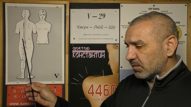 Спазмы Почек