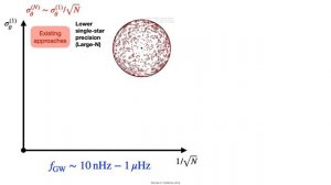 Michael Fedderke: Astrometric Gravitational-Wave Detection via Stellar Interferometry