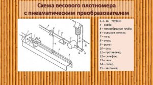 Весовые плотномеры