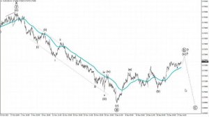 Волновой анализ от Романа Павелко на вторник, 28 декабря (Forex, нефть, биткоин, золото, рубль).