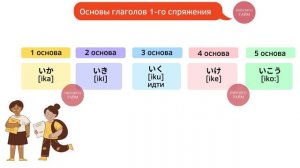 Японские глаголы. ВСЕ ПРОЩЕ, чем вы думаете!