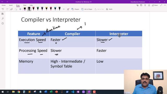 (Tamil) 23 Compiler vs. Interpreter