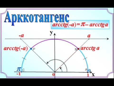 19. Арккотангенс. 10 класс