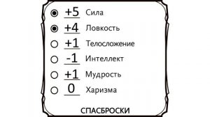 БЫСТРОЕ СОЗДАНИЕ ПЕРСОНАЖА 1ГО УРОВНЯ В D&D 5