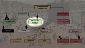 Феодальное общество и создание древнерусского государства