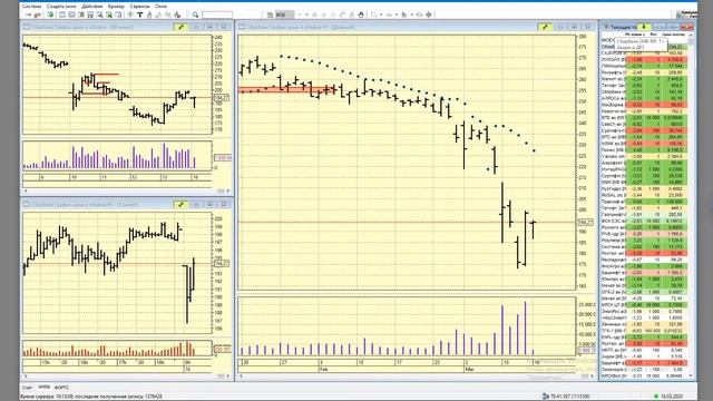 16-03-2020 Утренний брифинг смотреть онлайн