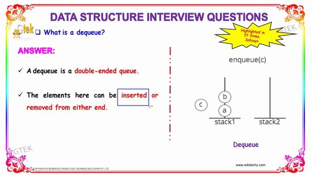 What is a Dequeue? | Data Structure Interview Questions and Answers смотреть онлайн