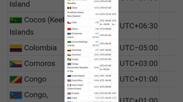 Popular Countries Country Code All countries country code | and time zones | Complete list of codes ...