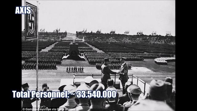 💣Military Comparison Of WWII - Allies VS Axis Powers- The Ultimate Comparison💣