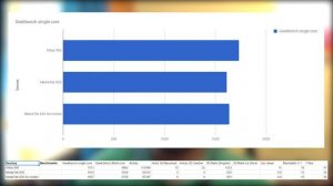 MediaTek X20 Deca Core Development Board Review & Benchmarks