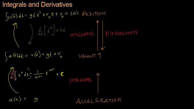 Math for Game Developers - Integrals and Derivatives (480p)