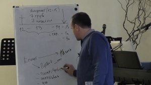 Откровение Иоанна, лекция № 12