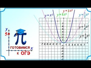 ОГЭ Задание 11 Найти коэффициент a. Квадратичная функция