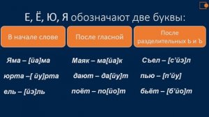 Русский язык. Фонетика. Гласные звуки.