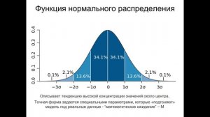 4 Урок Нормальное распределение
