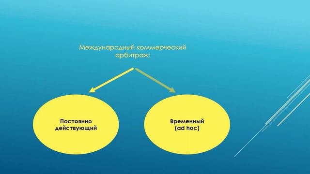 Лекция 1. Введение в Международный коммерческий арбитраж