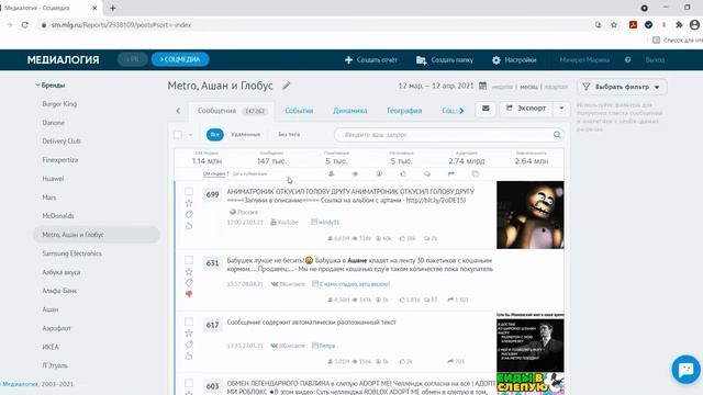 Знакомство с инструментами аналитики соцсетей