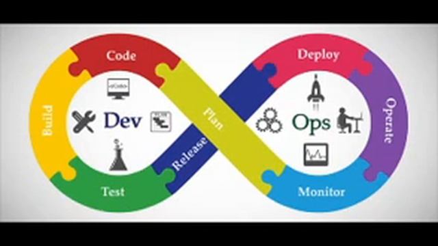 Devops Interview questions | Devops interview ( mock ) | Devops interview question for beginners