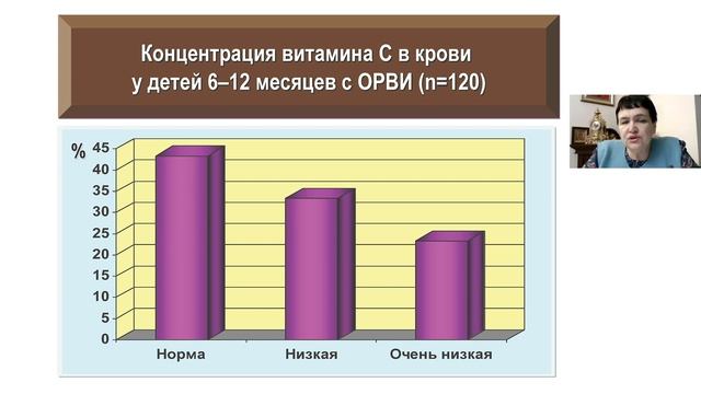 18.10.2020 20:00 «Актуальные вопросы педиатрии и детских инфекционных болезней» смотреть онлайн