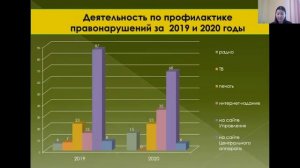 Отчет в области государственного земельного надзора по итогам 2020 года.mp4
