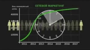 Почему люди боятся сетевого маркетинга