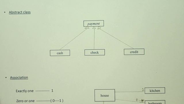 UML Class diagram in Bangla \ uml class diagram bangla tutorial. смотреть онлайн