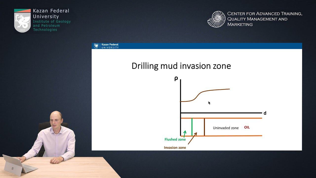 Well log interpretation. Invasion of the drilling mud into formation. Invasion zone parameters