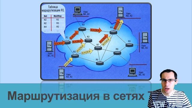 Занятие 7-2. Стек протоколов TCP/IP. Адресация и маршрутизация в TCP/IP