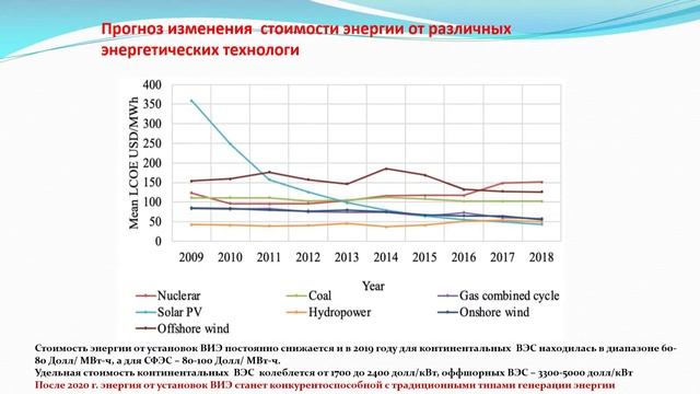 Копия видео "Современное состояние и перспективы развития возобновляемых источников энергии" смотреть онлайн