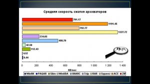 7 класс урок №2 4 четверть Тема: Программы архиваторы.