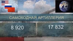 Америка и Россия и Китай против всего мира