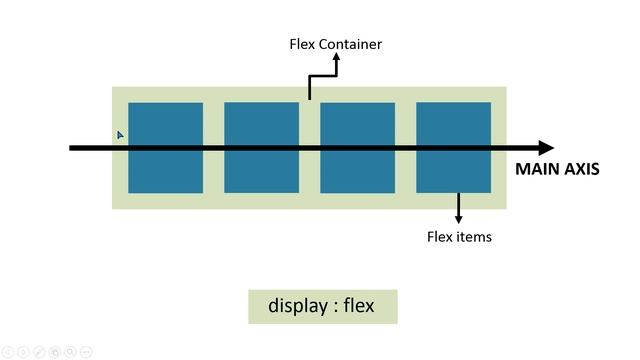CSS Flexbox Introduction Tutorial in Hindi / Urdu